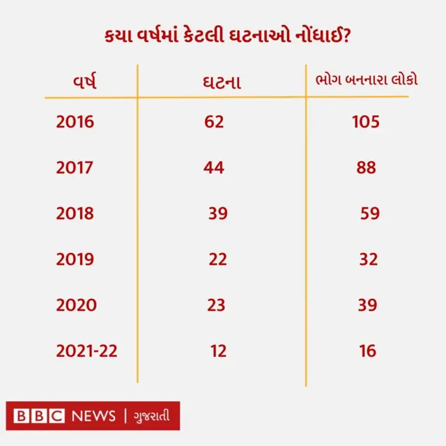 ગુજરાત, 2002 રમખાણો, તોફાન, દંગા ફસાદ, કોમી સૌહાર્દ, મુખ્ય મંત્રી વડા પ્રધાન નરેન્દ્ર મોદી, પોડકાસ્ટમાં દાવો, કોમી રમખાણ કોને કહેવાય, કોમી હુલ્લડની કાયદાકીય જોગવાઈઓ, બીબીસી ગુજરાતી, ગુજરાત સમાચાર, ગુજરાતી સમાચાર