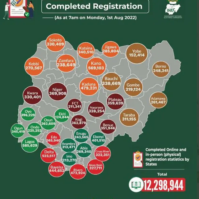 Àtẹ iye àwọn ènìyàn tó forúkọ sílẹ̀ fún káàdì ìdìbò