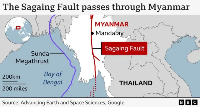 Map of the Sagaing Fault line 