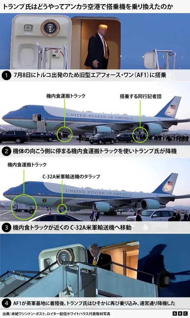 トランプ大統領が7月にアンカラ空港で飛行機を乗り換えたとされる手順を段階的に示した図。1枚目は、トランプ大統領が7月8日にトルコを出発するために旧エアフォース・ワンに搭乗した時の写真。2枚目は、滑走路に駐機中のエアフォース・ワンと、機体ドアの高さまでせりあがった機内食トラックが機体の向こう側で停まっている様子を示す。3枚目は、機内食トラックがエアフォース・ワンから近くのC-32A軍用機まで移動する様子を示している。4枚目は、英軍基地に着陸後、再びエアフォース・ワンに搭乗したとされるトランプ大統領がエアフォース・ワンから降りる様子の写真。出典:米紙ワシントン・ポスト、ロイター配信ホワイトハウス代表取材写真