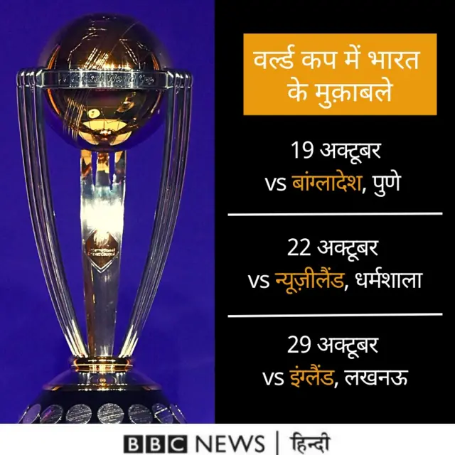 वर्ल्ड कप