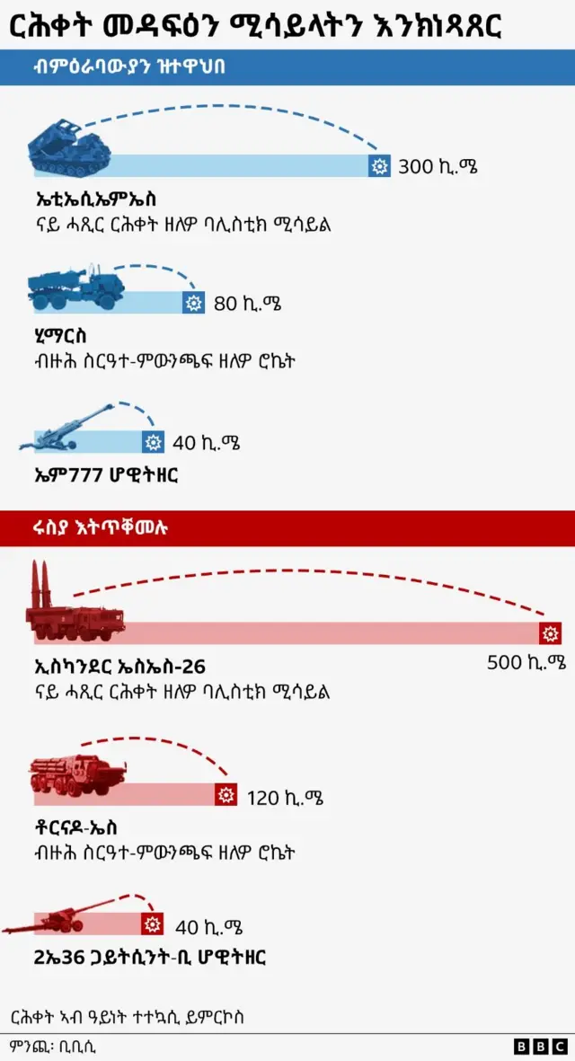 መዳፍዕን ሚሳይላትን