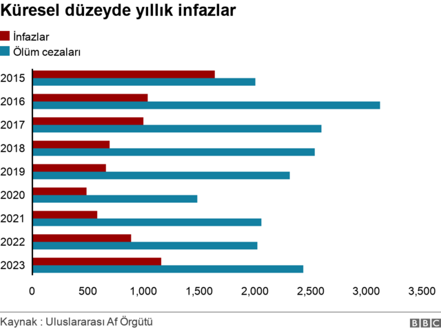 tablo 