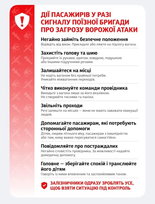 Знімок екрана застосунку, де перелічені правила поведінки:
"ДІЇ ПАСАЖИРІВ У РАЗІ СИГНАЛУ ПОЇЗНОЇ БРИГАДИ ПРО ЗАГРОЗУ ВОРОЖОЇ АТАКИ
1. Негайно займіть безпечне положення
2. Захистіть голову та шию
3. Залишайтеся на місці
4. Чітко виконуйте команди провідника
5. Звільніть проходи
6. Допомагайте пасажирам, які потребують сторонньої допомоги
7. Повідомляйте про постраждалих
8. Головне – зберігайте спокій і транслюйте його дітям
ЗАЛІЗНИЧНИКИ ОДРАЗУ ЗРОБЛЯТЬ УСЕ, ЩОБ ВЗЯТИ СИТУАЦІЮ ПІД КОНТРОЛЬ"