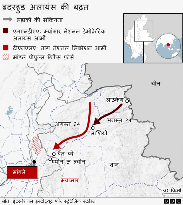 म्यांमार 