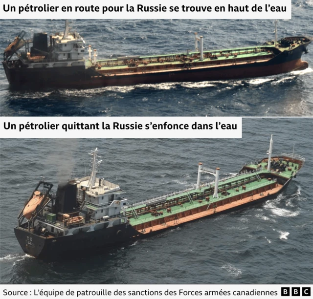 Une image de comparaison montrant un pétrolier assis haut dans l’eau, puis une autre image montrant un pétrolier assis bas dans l’eau.