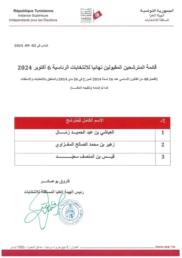 القائمة النهائية للمرشحين المقبولين للانتخابات الرئاسية