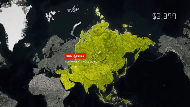 Günümüzde altın fiyatları erken saatlerde Asya piyasalarıyla yükselebilir, gündüz Avrupa piyasalarında dengelenebilir, akşam saatlerinde ise Amerika'da yeniden hareketlenebilir.