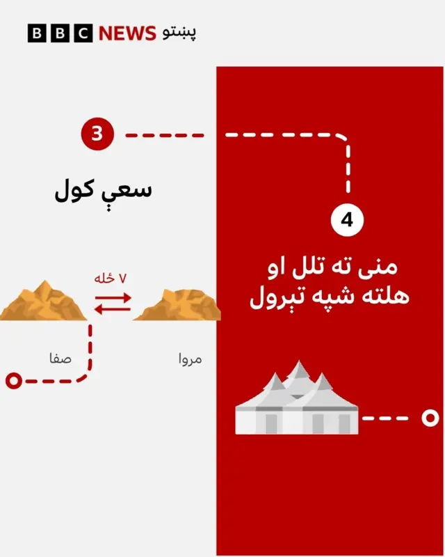 حج