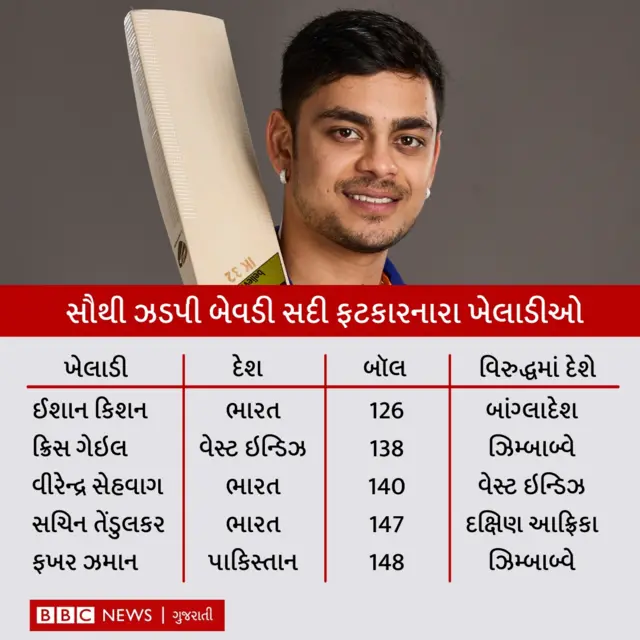 ઈશાન કિશન