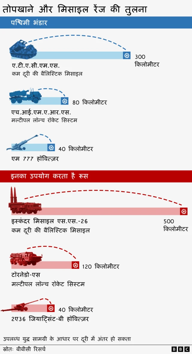 बीबीसी ग्राफिक्स