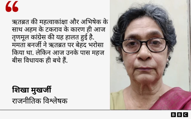 शिखा मुखर्जी का कोट