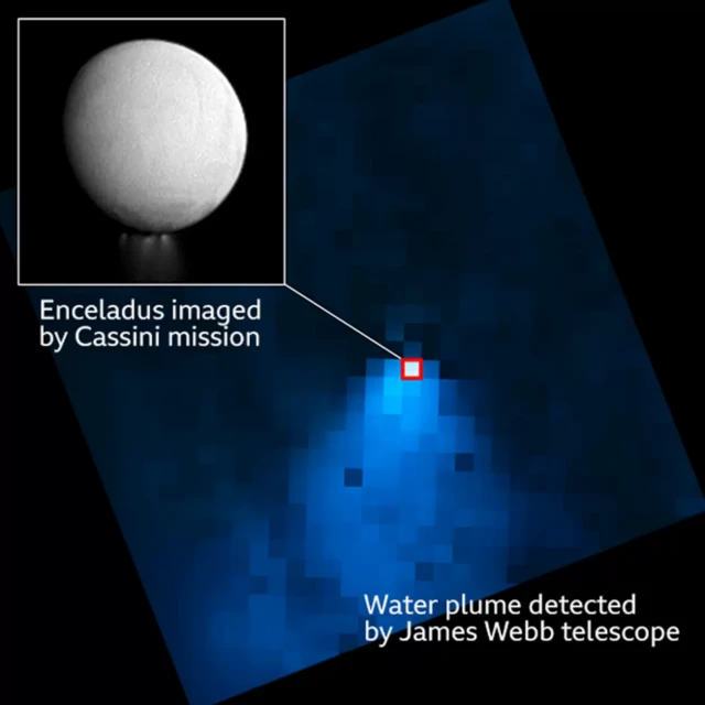 กล้องโทรทรรศน์อวกาศเจมส์เว็บบ์ จับภาพไอน้ำที่พวยพุ่งออกมาไกลถึง 9,600 กม. จากมหาสมุทรใต้ผืนน้ำแข็งได้