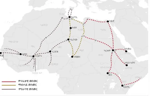 መስመር ስደት