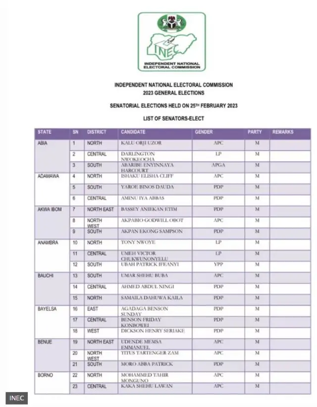 Orukọ awọn Sẹnetọ