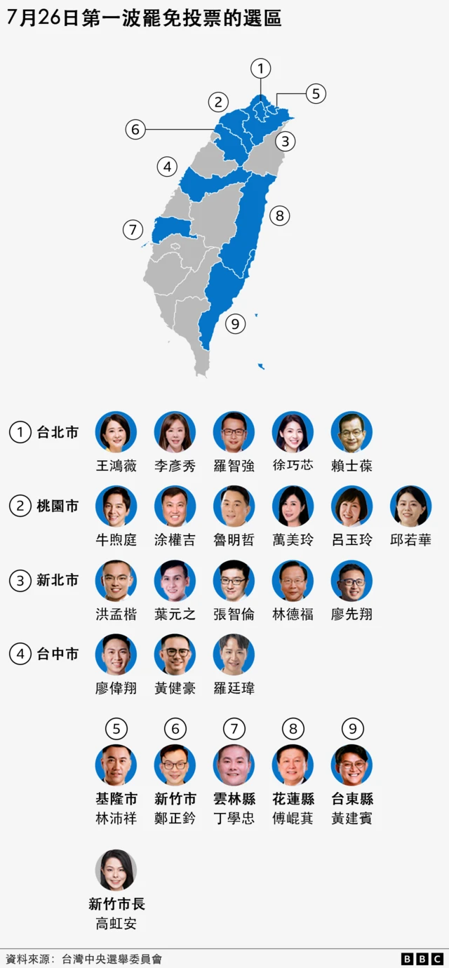726大罷免選區
