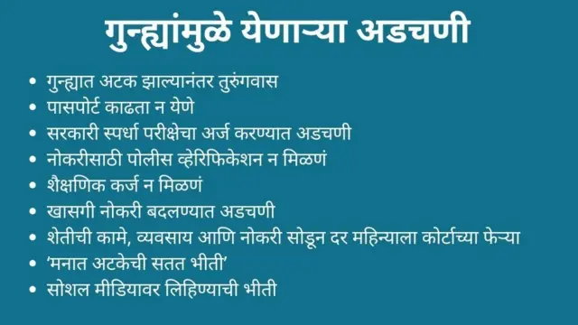 गुन्ह्यांमुळे येणाऱ्या अडचणी