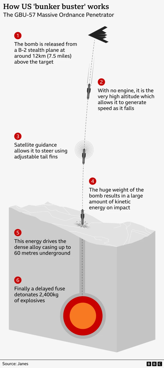 Eserese na-egosi etu "bunker buster si arụ ọrụ.