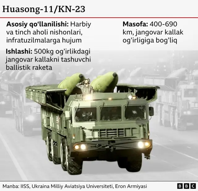 Шимолий Корея ракетаси