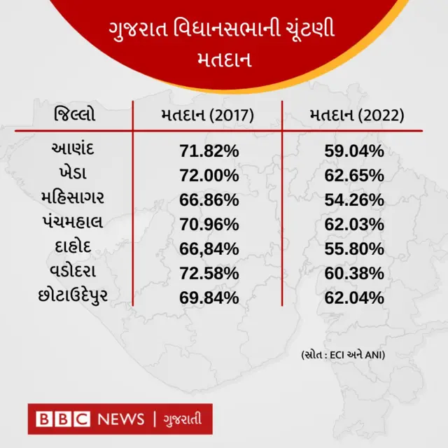 ગુજરાત ચૂંટણી