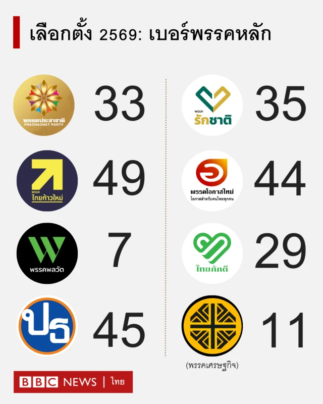 กราฟิก 2