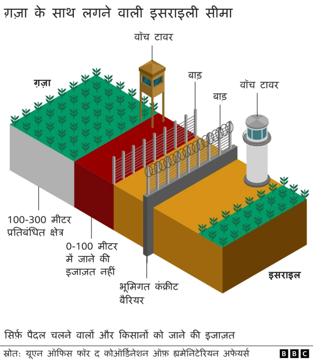 इसराइल की सीमा