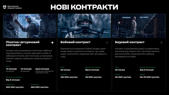Один зі слайдів презентації Міністерства оборони про комплексну трансформацію Сил оборони України