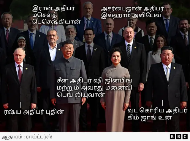 சீனாவின் ராணுவ பலம்