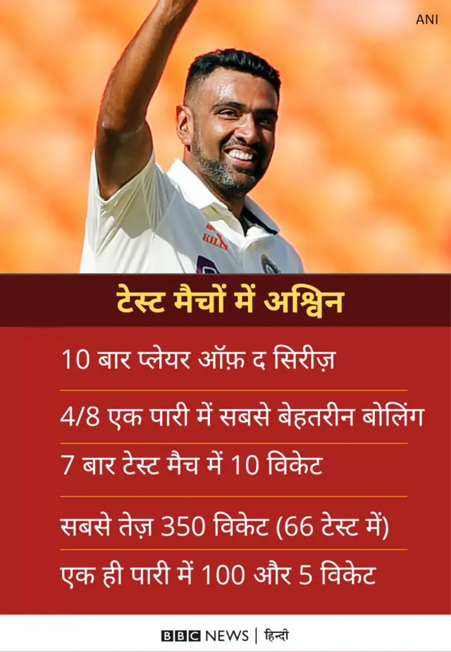 आर अश्विन का टेस्ट रिकॉर्ड