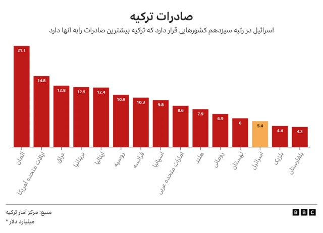 نمودار