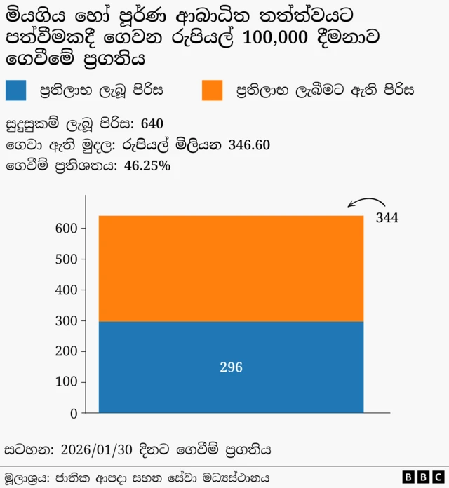 මරණ සඳහා වන්දි ගෙවීම්