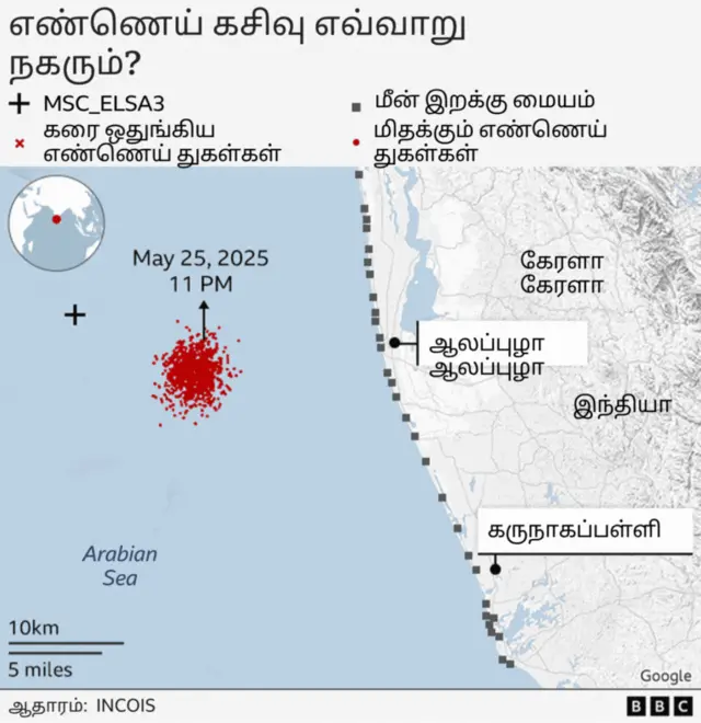 கேரளாவில் ஆபத்தான சரக்குகளுடன் கடலில் கவிழ்ந்த கப்பல்