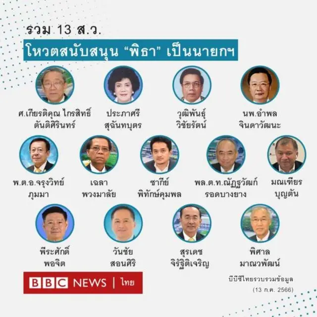 13 รายชื่อ สว. ที่หนุนพิธาเป็นนายกฯ
