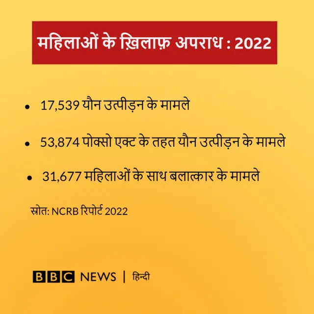 महिला उत्पीड़न