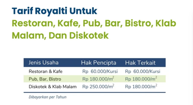 Tarif royalti