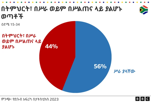 ትምህርት እና ሥልጠና