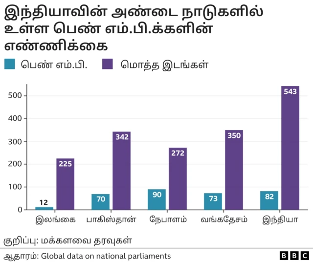 மகளிர் இட ஒதுக்கீடு