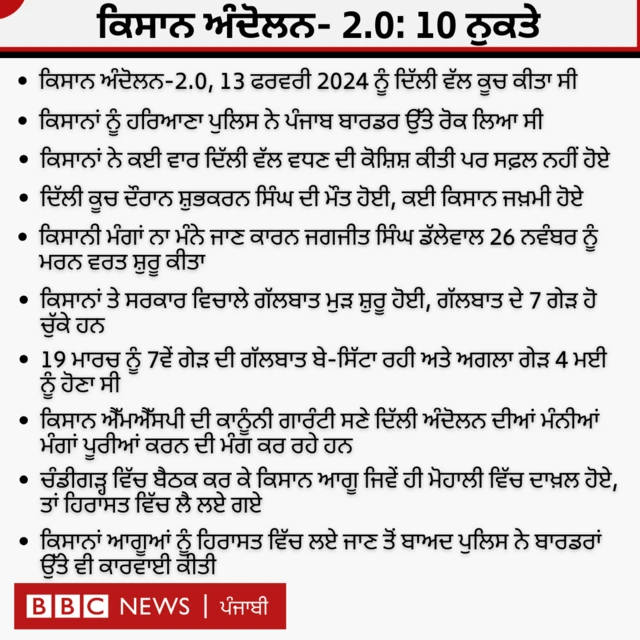 ਕਿਸਾਨਾਂ ਦੀਆਂ ਮੰਗਾਂ