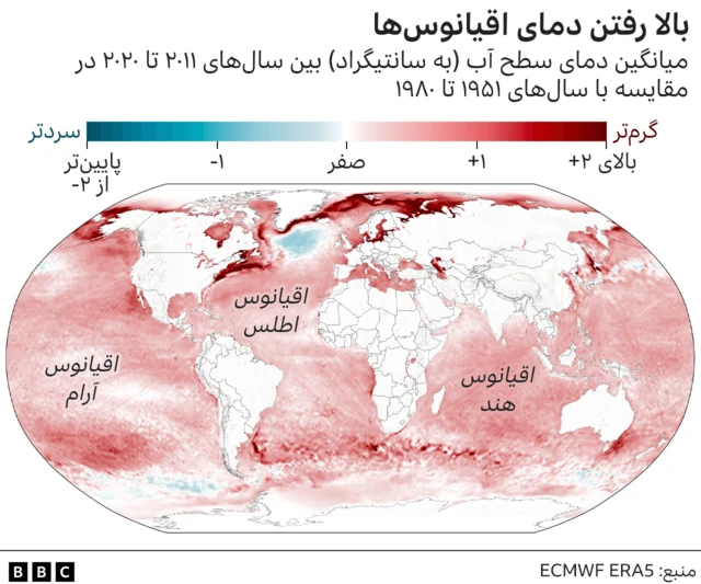 بالا رفتن دمای اقیانوس ها