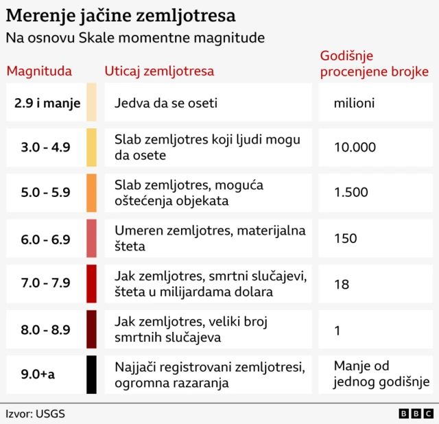 skala jačine zemljotresa