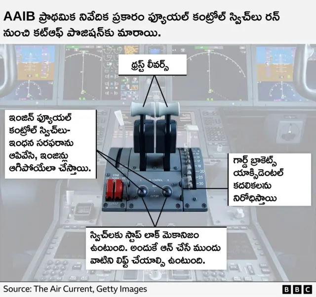 ఏఏఐబీ ప్రాథమిక నివేదిక 