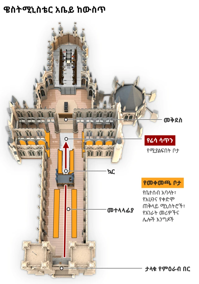 ዌስትሚኒስቴር አቤይ