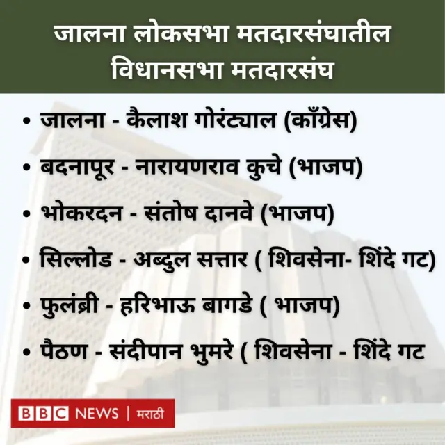 जालना लोकसभा मतदारसंघातील विधानसभा मतदारसंघ 