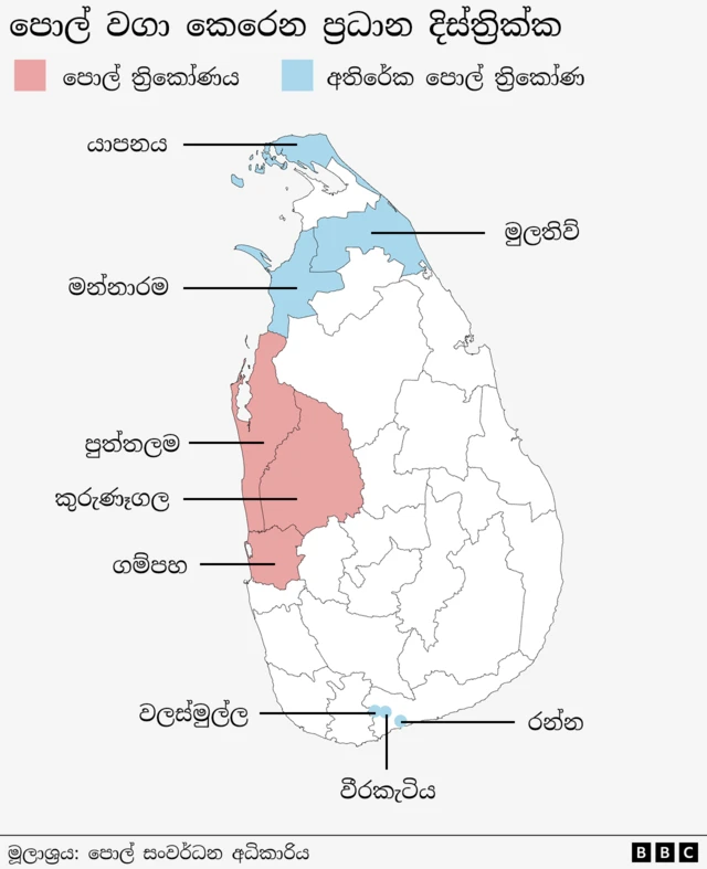 පොල් ත්රිකෝණය