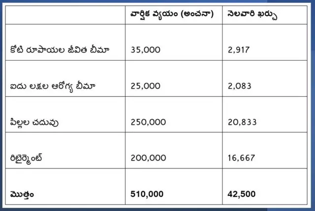 పర్సనల్ ఫైనాన్స్