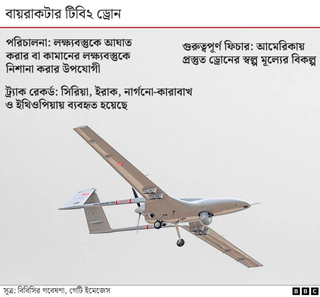 বায়রাকটার ড্রোন