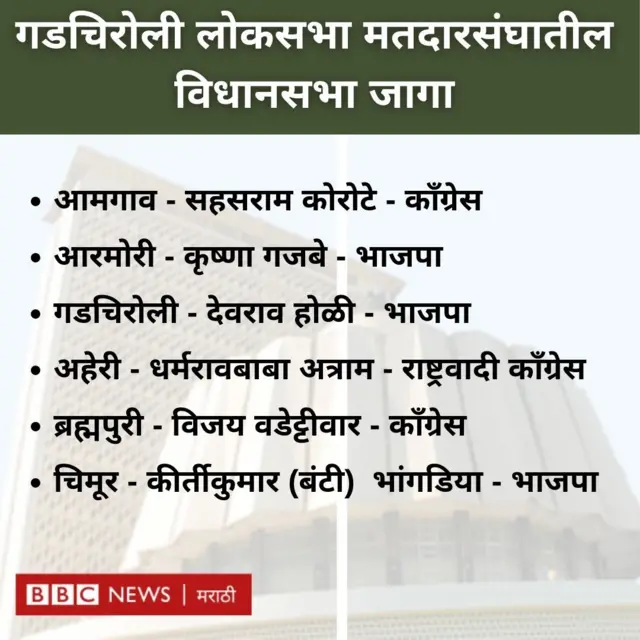 गडचिरोली 