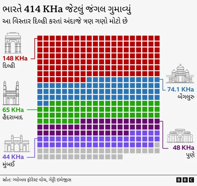 જળવાયુ પરિવર્તન, જંગલો, ભારત, દરિયો, બીબીસી ગુજરાતી