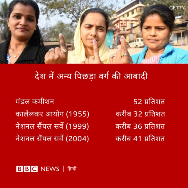 अन्य पिछड़ा वर्ग 