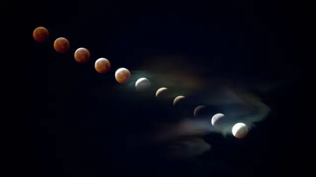 ચંદ્રગ્રહણનાં વિભિન્ન ચરણ